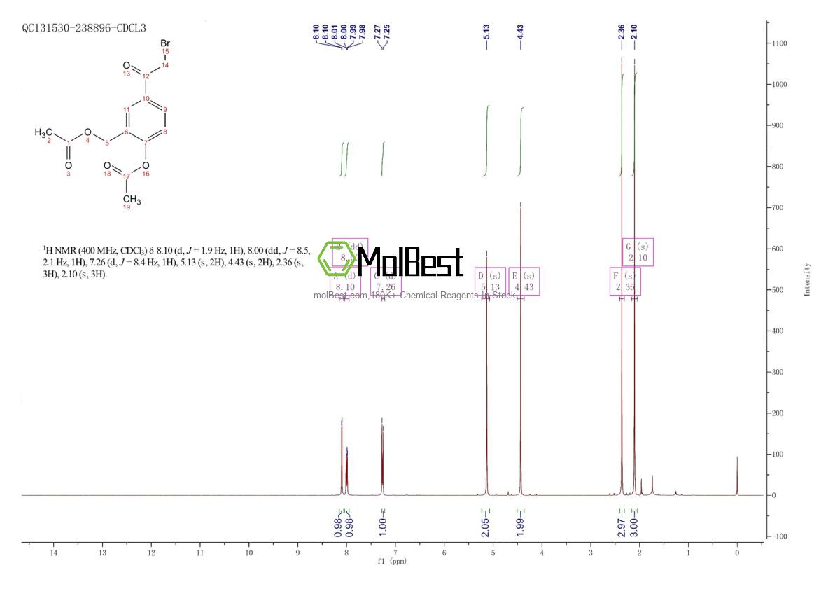 Physical sample testing spectrum (NMR) of 24085-07-2
