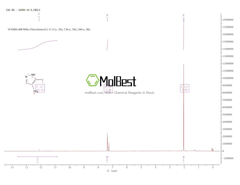 Physical sample testing spectrum (NMR) of 24086-18-8