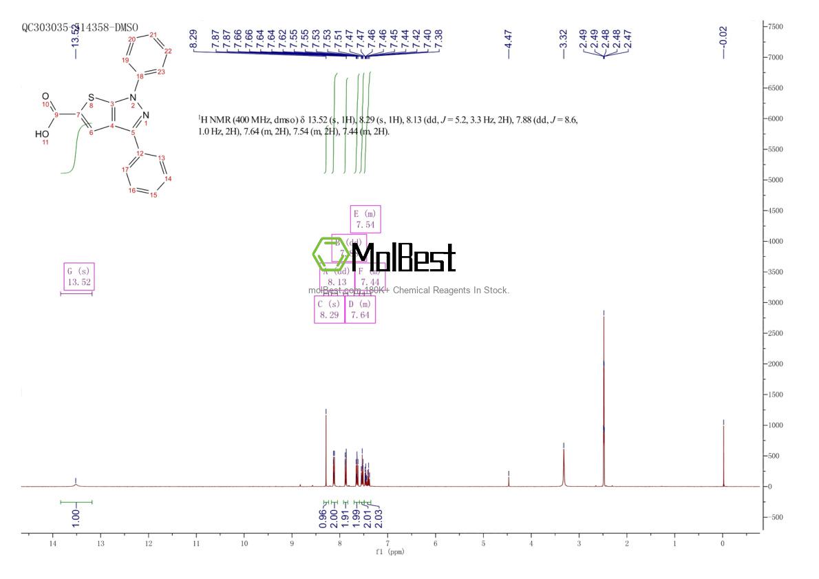 Physical sample testing spectrum (NMR) of 24086-34-8