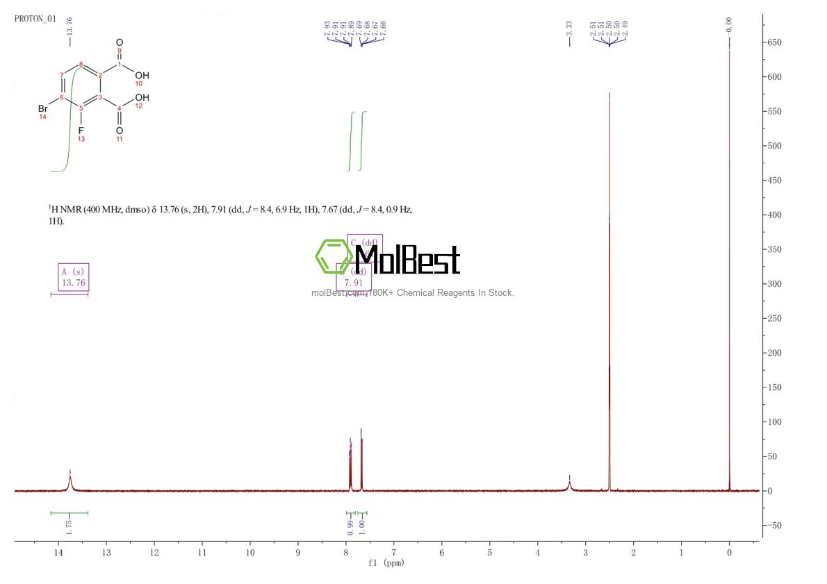 Physical sample testing spectrum (NMR) of 2408642-17-9