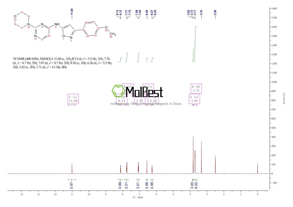 Physical sample testing spectrum (NMR) of 2408648-20-2
