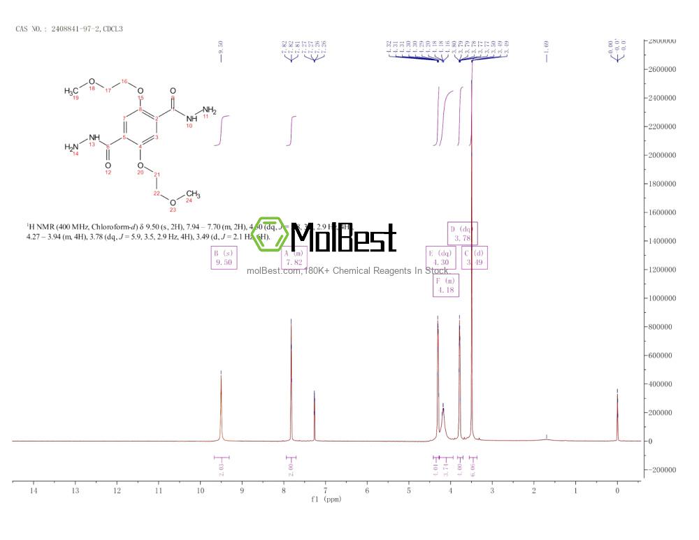 Physical sample testing spectrum (NMR) of 2408841-97-2