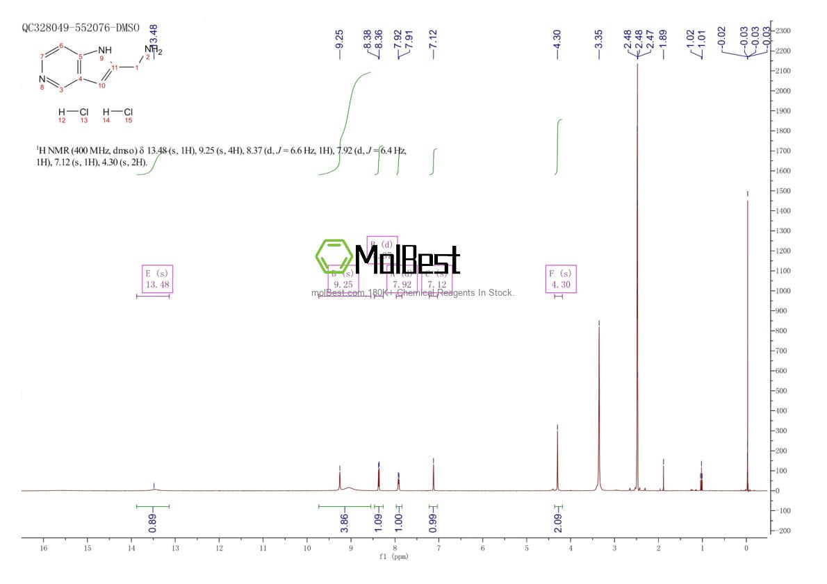 Physical sample testing spectrum (NMR) of 2408959-99-7