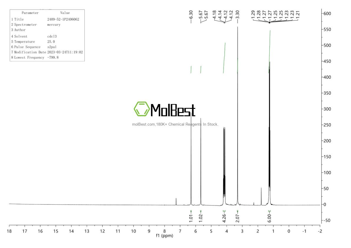 Physical sample testing spectrum (NMR) of 2409-52-1