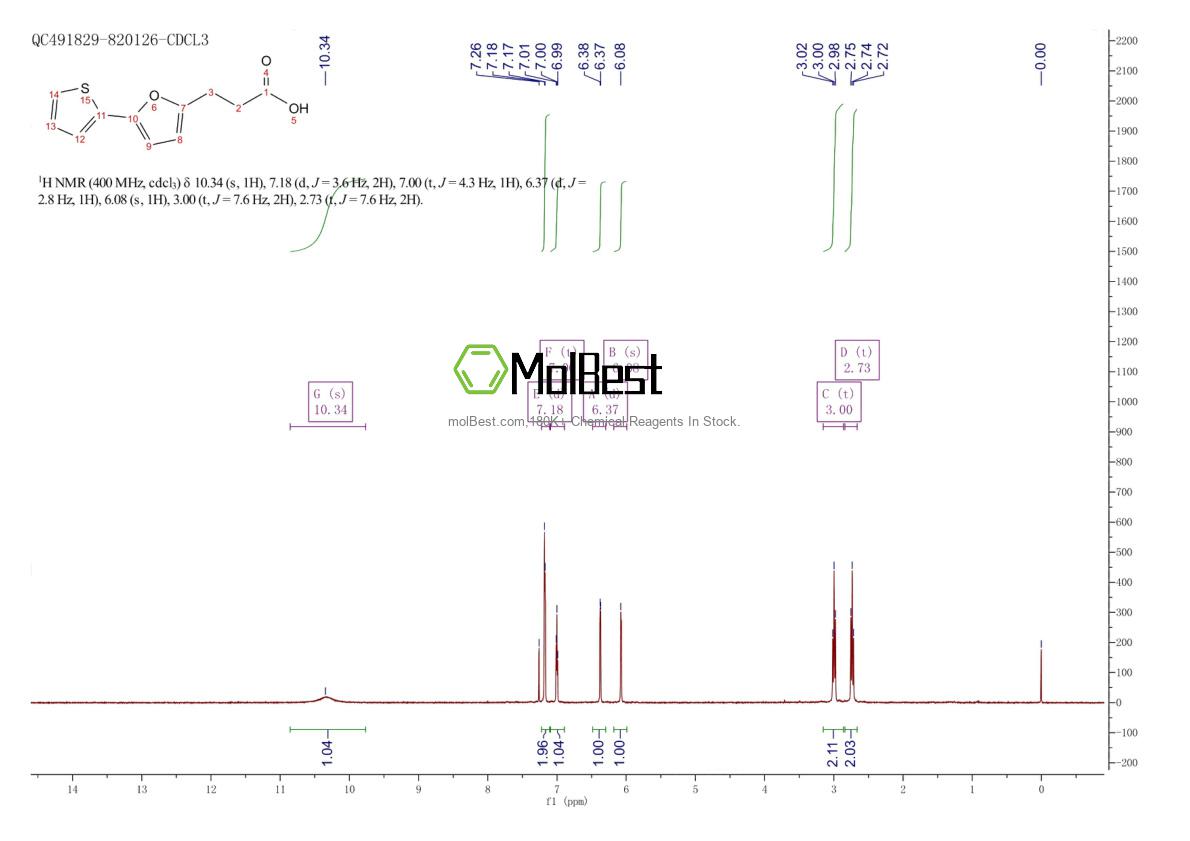 Physical sample testing spectrum (NMR) of 24090-38-8