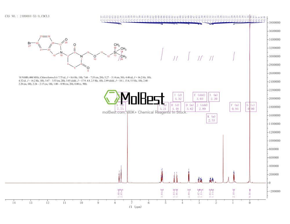 Physical sample testing spectrum (NMR) of 2409004-53-9