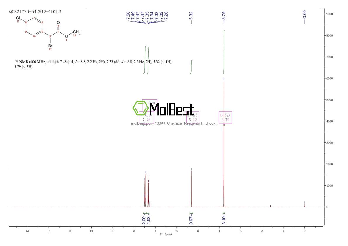Physical sample testing spectrum (NMR) of 24091-92-7