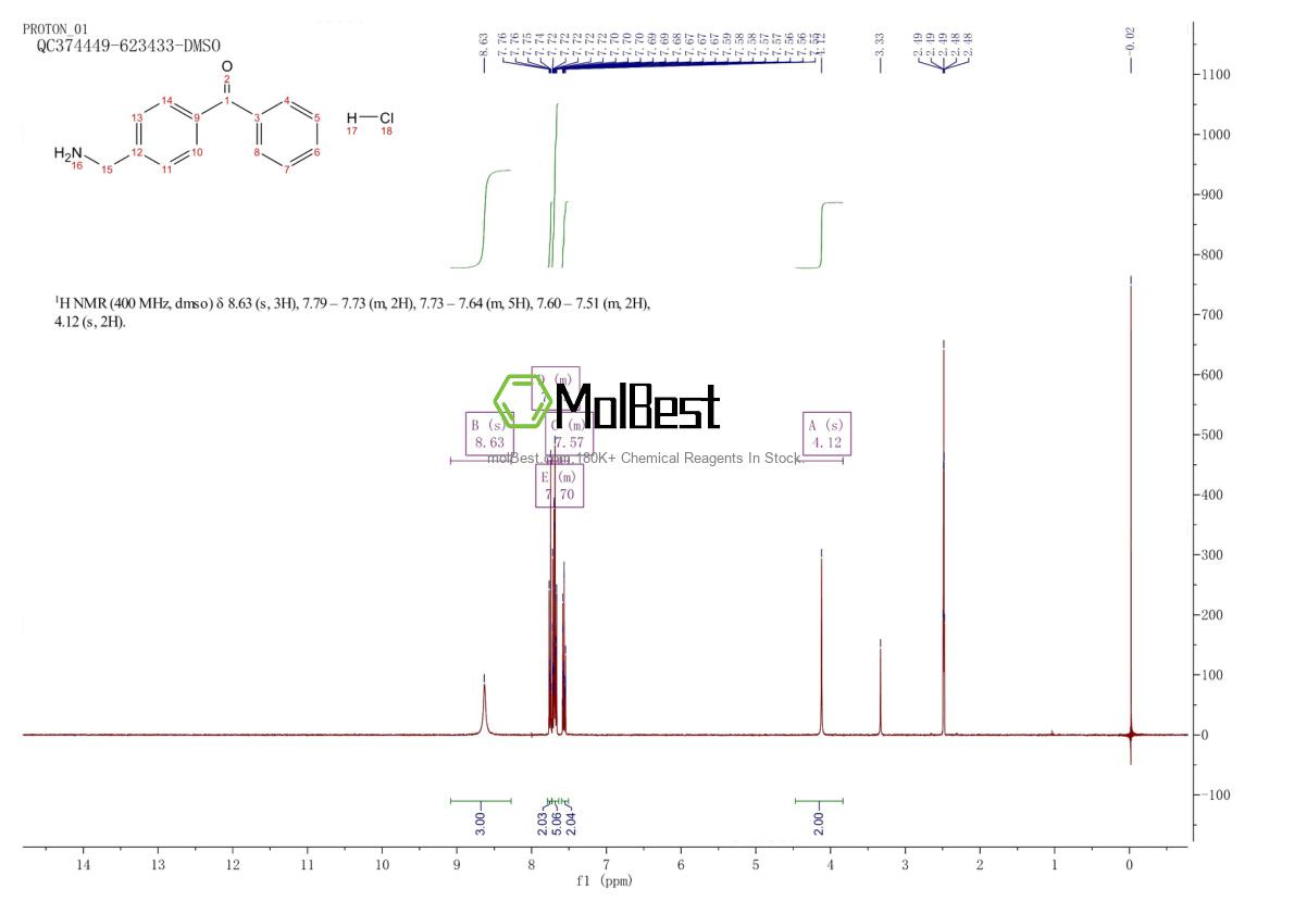 Physical sample testing spectrum (NMR) of 24095-40-7