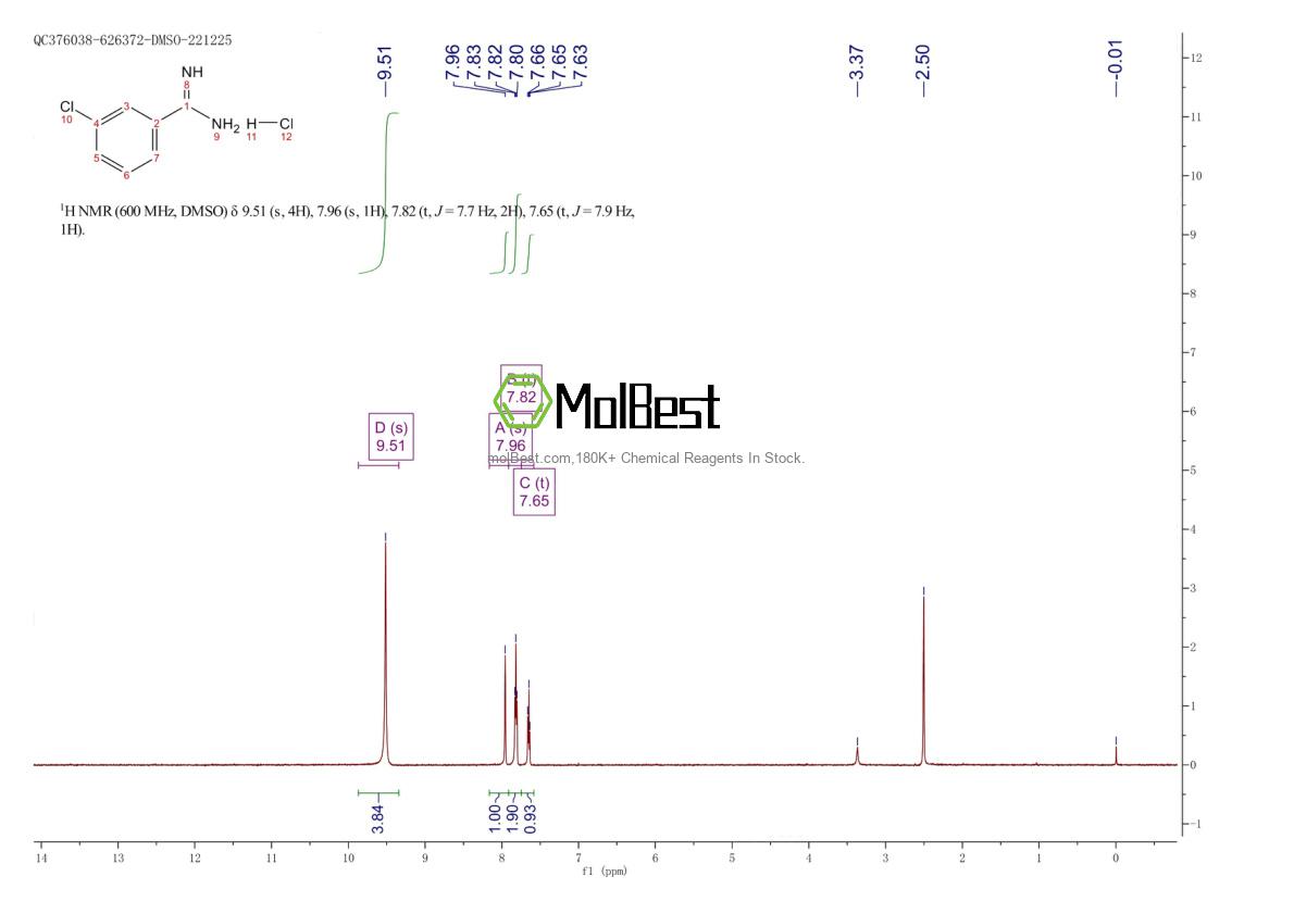 Physical sample testing spectrum (NMR) of 24095-60-1