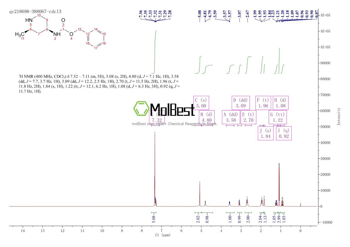 Physical sample testing spectrum (NMR) of 2409589-97-3