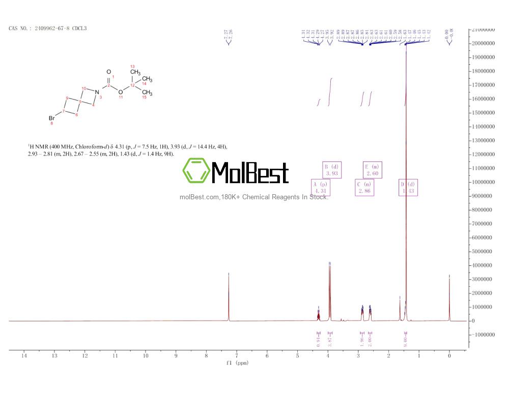 Physical sample testing spectrum (NMR) of 2409962-67-8