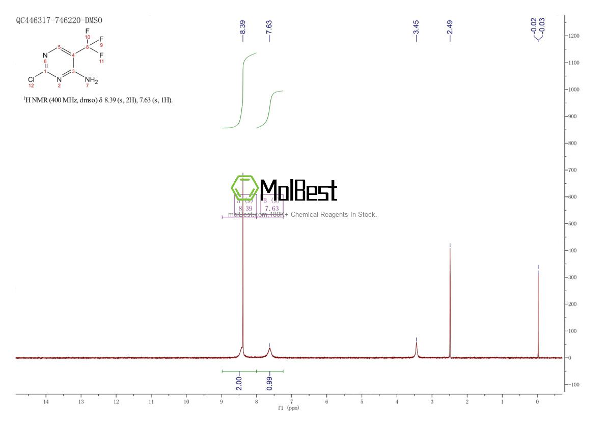 Physical sample testing spectrum (NMR) of 24101-09-5