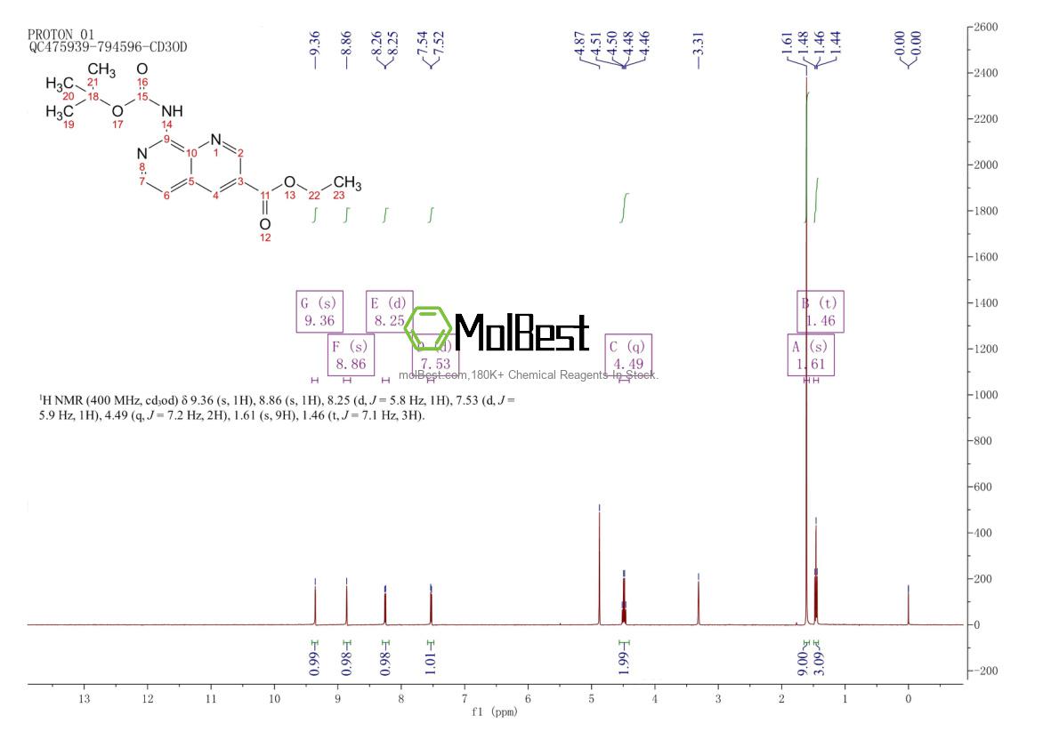 Physical sample testing spectrum (NMR) of 2410309-58-7