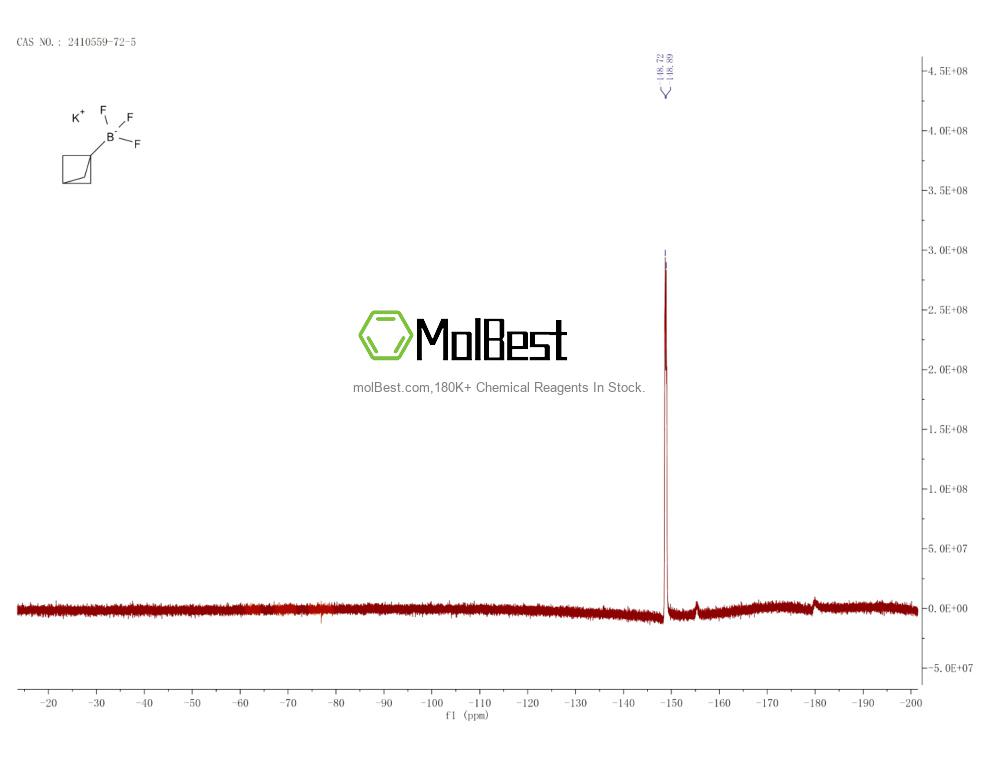 Physical sample testing spectrum (NMR) of 2410559-72-5