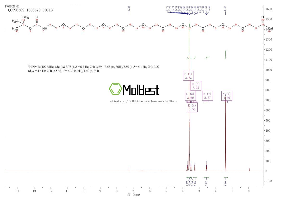 Physical sample testing spectrum (NMR) of 2410598-01-3