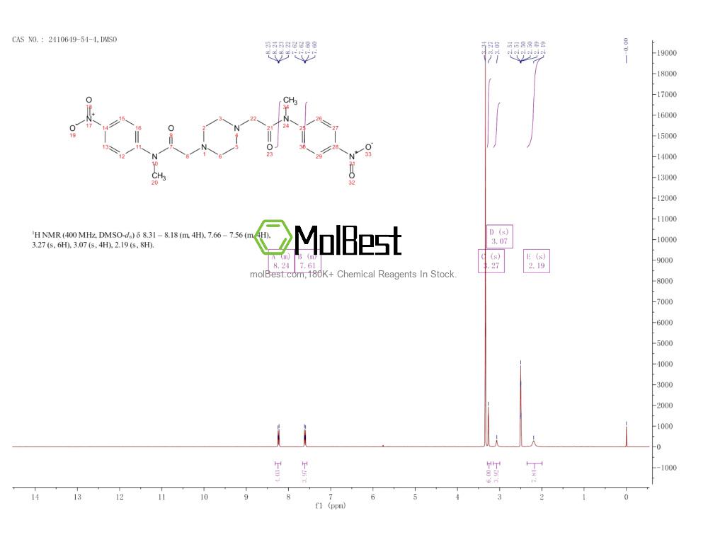 Physical sample testing spectrum (NMR) of 2410649-54-4