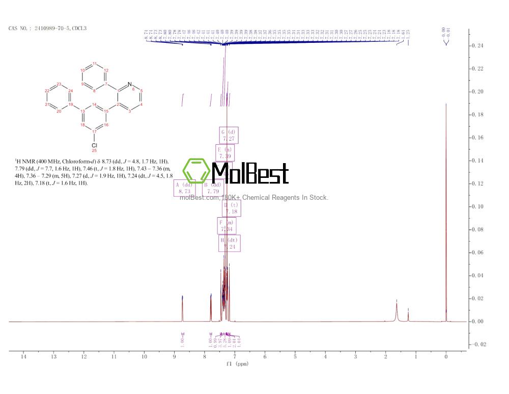Physical sample testing spectrum (NMR) of 2410989-70-5