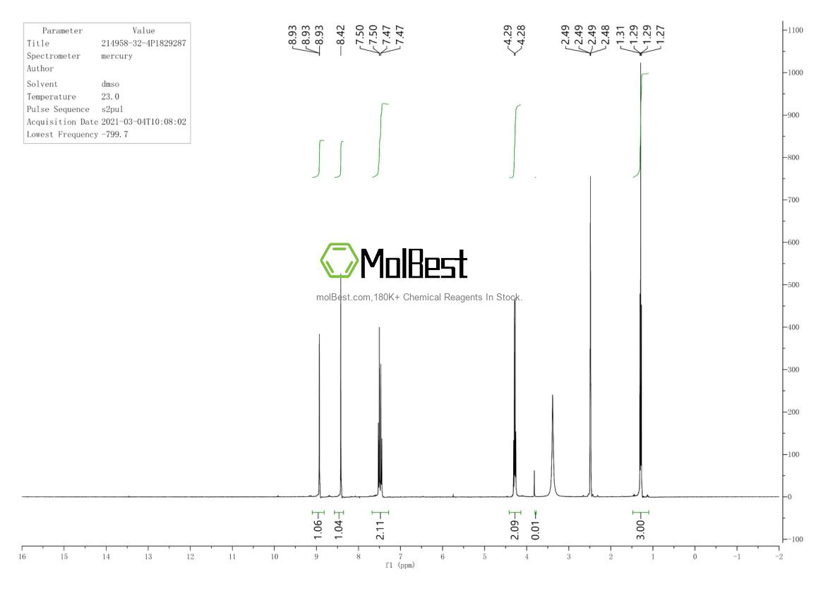 Physical sample testing spectrum (NMR) of 2411-83-8