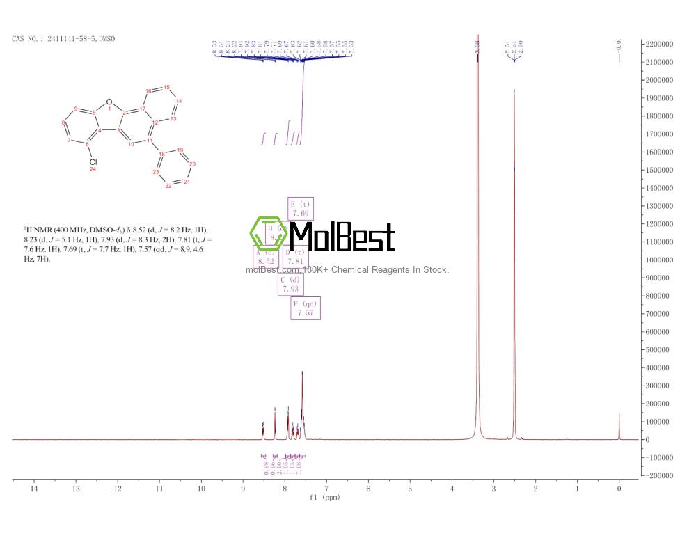 Physical sample testing spectrum (NMR) of 2411141-58-5