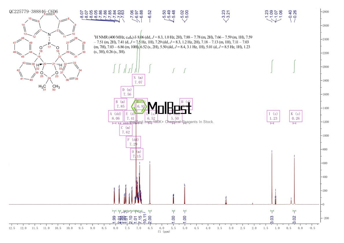 Physical sample testing spectrum (NMR) of 2411176-84-4