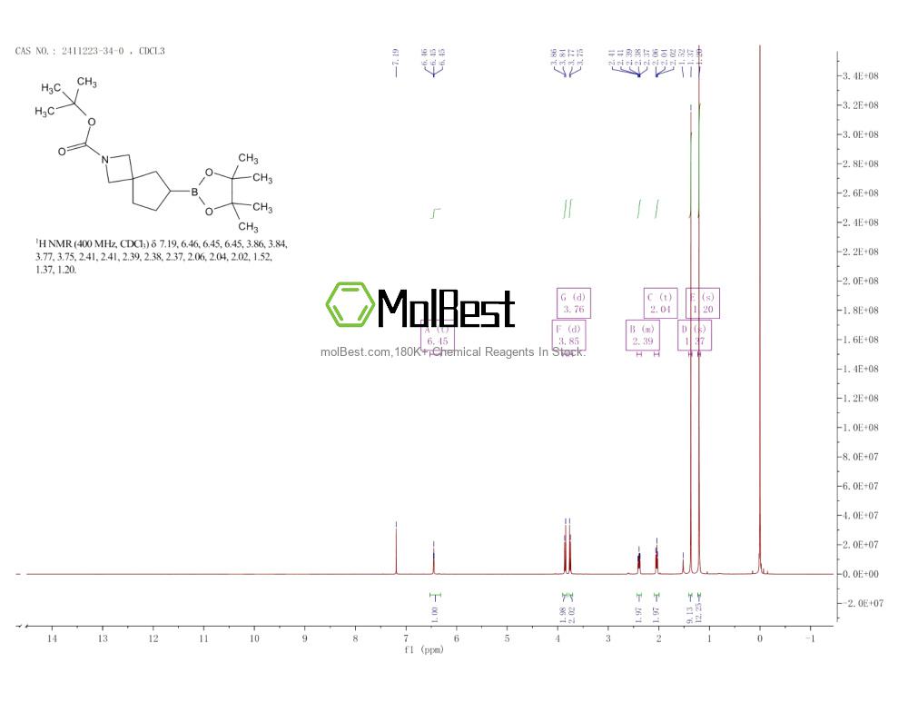 Physical sample testing spectrum (NMR) of 2411223-34-0