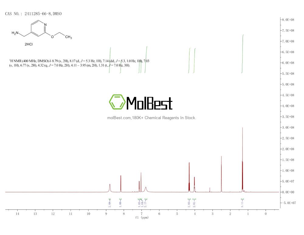 Physical sample testing spectrum (NMR) of 2411285-66-8