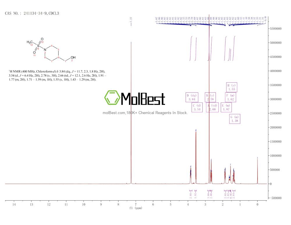 Physical sample testing spectrum (NMR) of 241134-34-9
