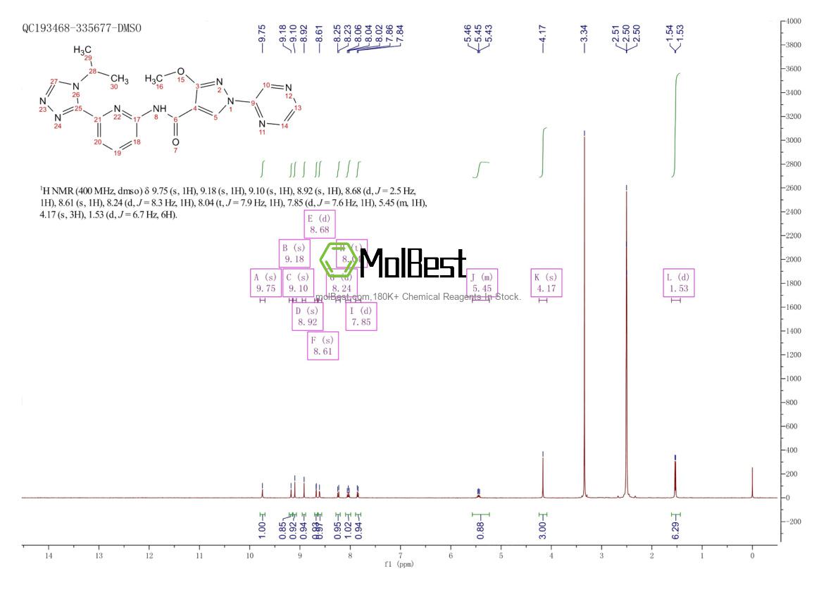 Physical sample testing spectrum (NMR) of 2411382-24-4