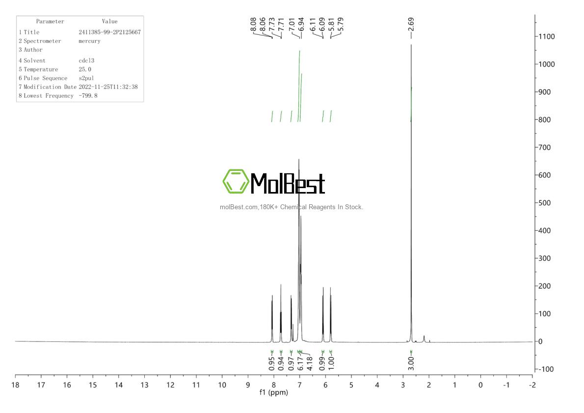 Physical sample testing spectrum (NMR) of 2411385-99-2