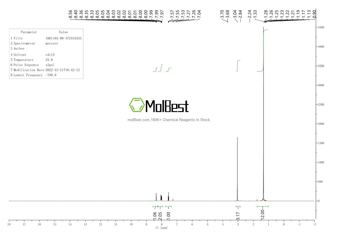 Physical sample testing spectrum (NMR) of 2411386-00-8