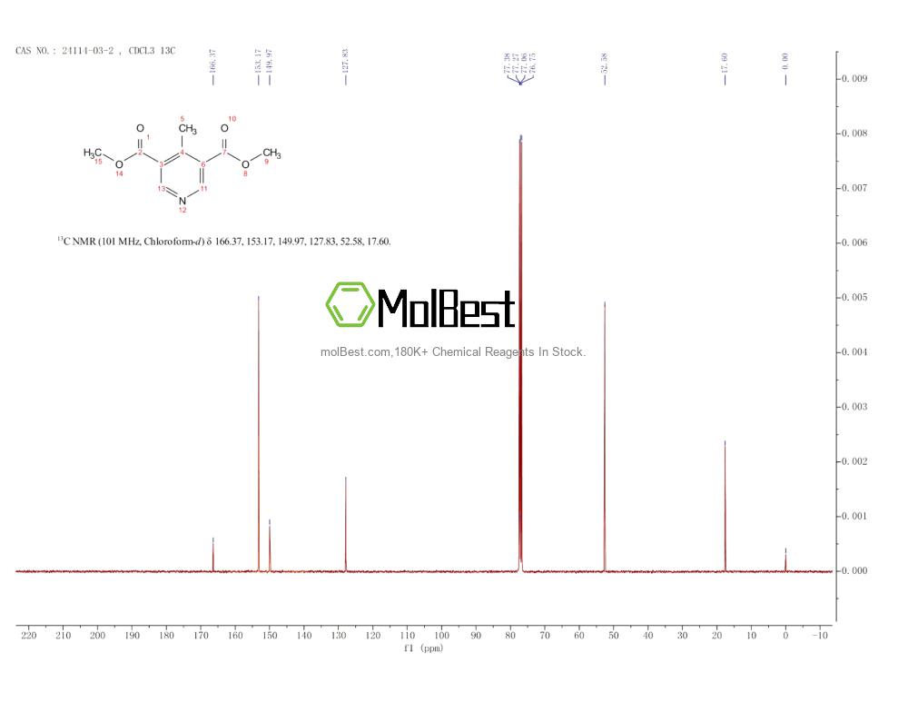 Physical sample testing spectrum (NMR) of 24114-03-2