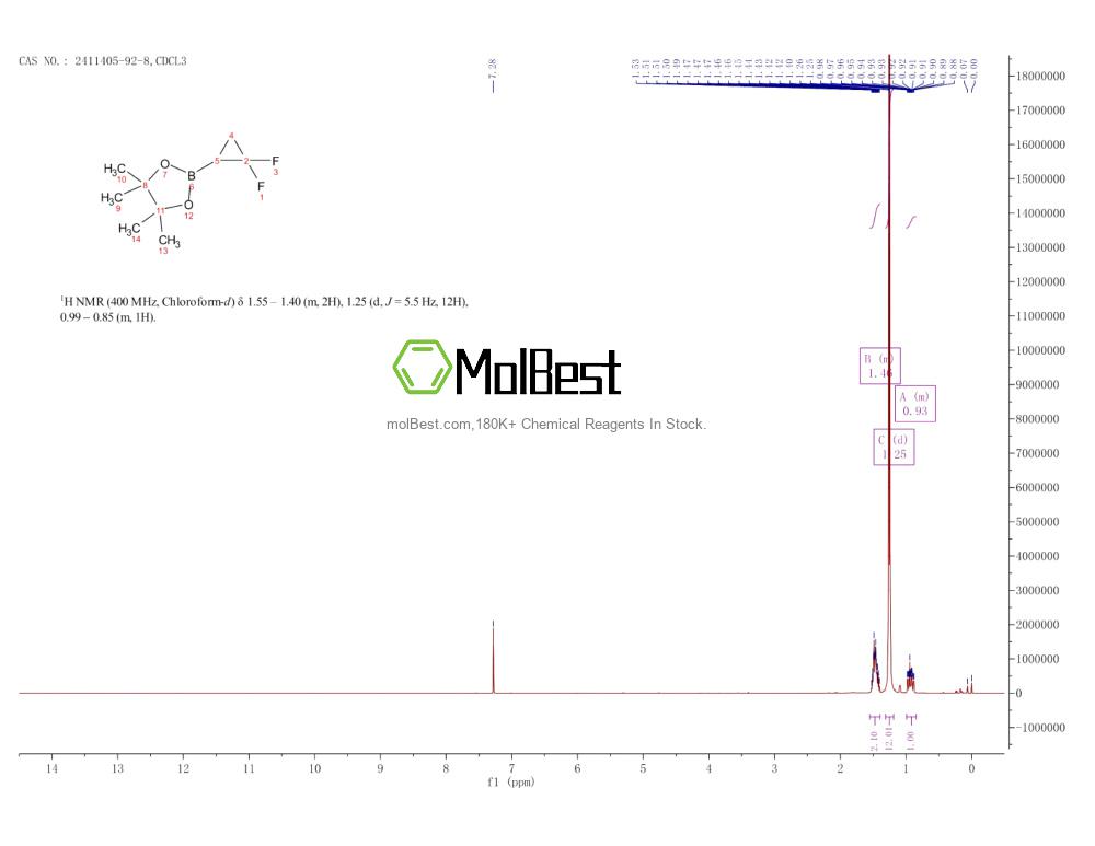 Physical sample testing spectrum (NMR) of 2411405-92-8