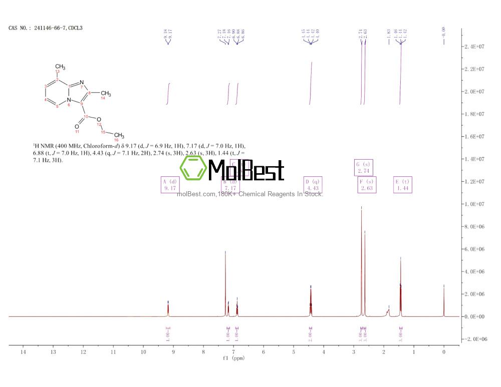 Physical sample testing spectrum (NMR) of 241146-66-7