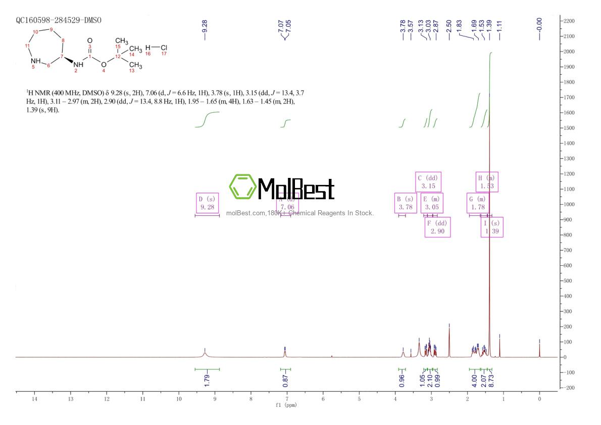 Physical sample testing spectrum (NMR) of 2411591-22-3