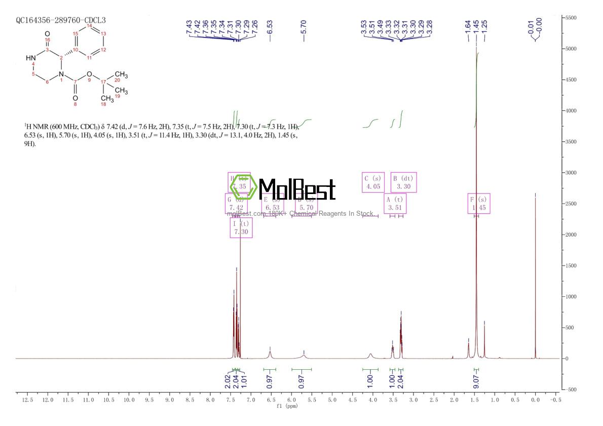 Physical sample testing spectrum (NMR) of 2411591-34-7