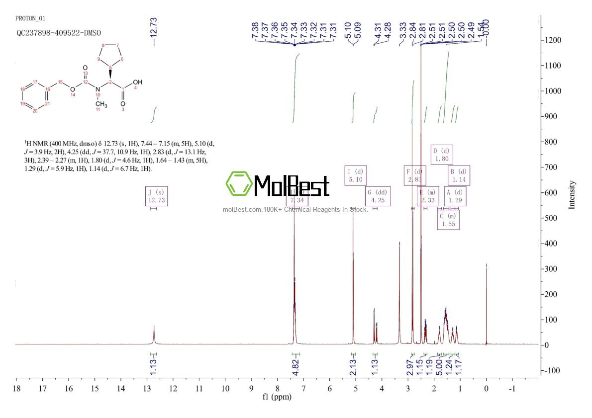 Physical sample testing spectrum (NMR) of 2411591-78-9