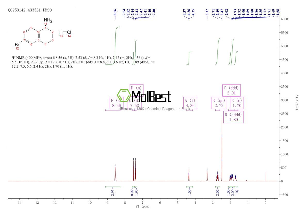 Physical sample testing spectrum (NMR) of 2411592-03-3