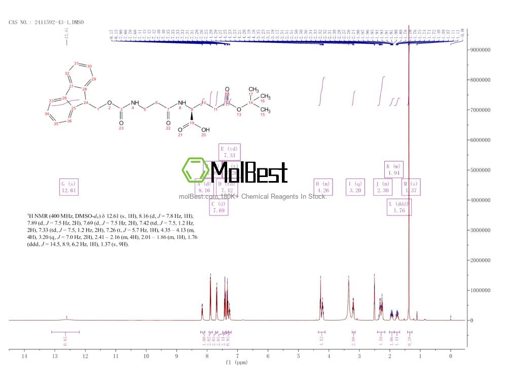 Physical sample testing spectrum (NMR) of 2411592-43-1