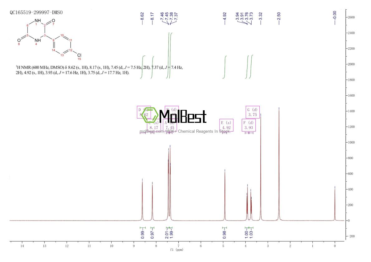 Physical sample testing spectrum (NMR) of 2411634-61-0
