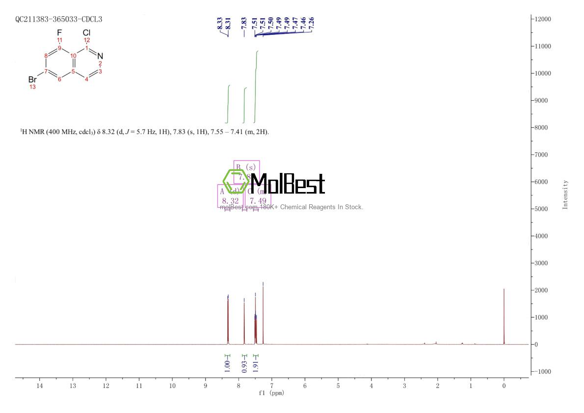 Physical sample testing spectrum (NMR) of 2411635-02-2