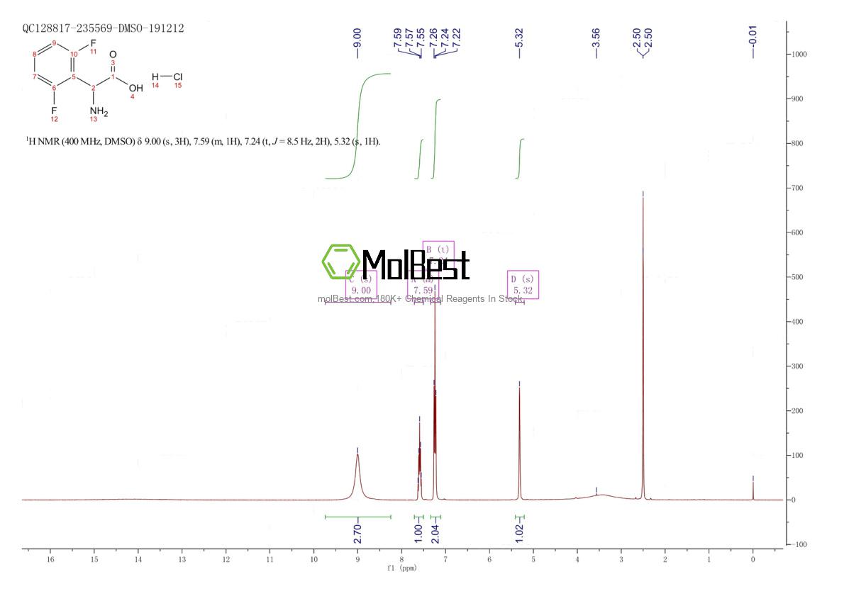 Physical sample testing spectrum (NMR) of 2411635-69-1