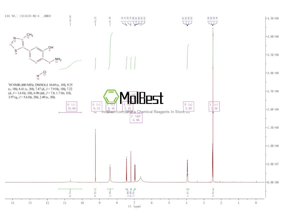 Physical sample testing spectrum (NMR) of 2411635-80-6