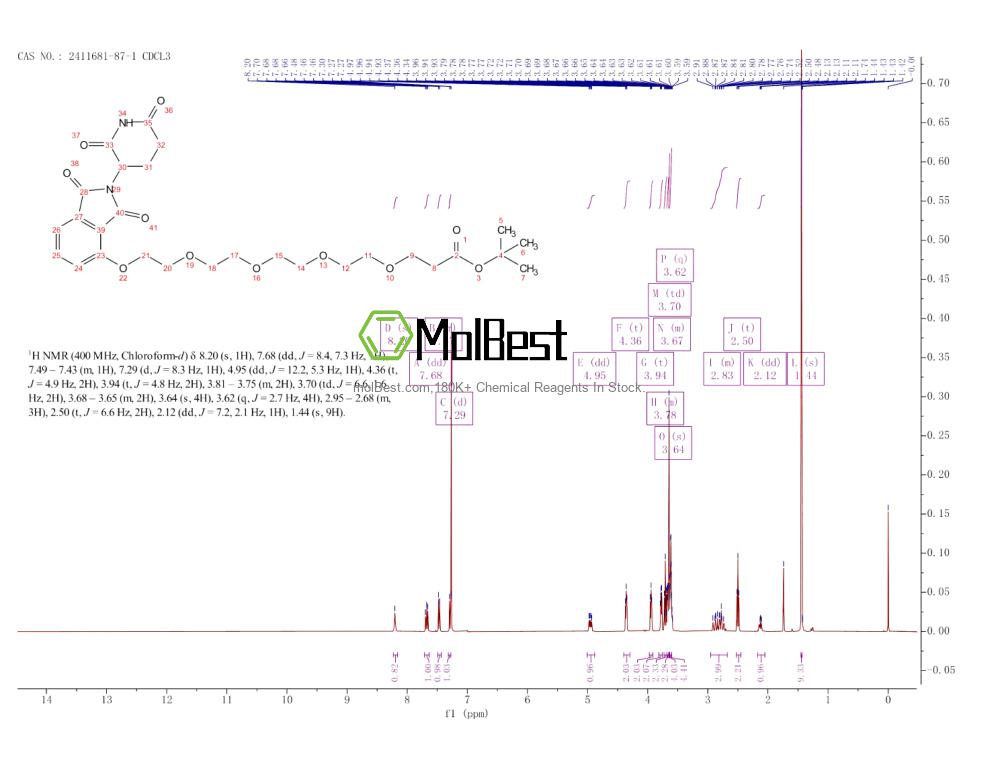 Physical sample testing spectrum (NMR) of 2411681-87-1