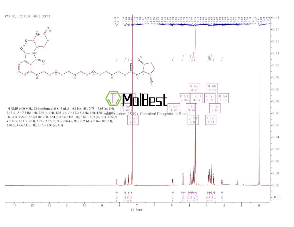 Physical sample testing spectrum (NMR) of 2411681-88-2