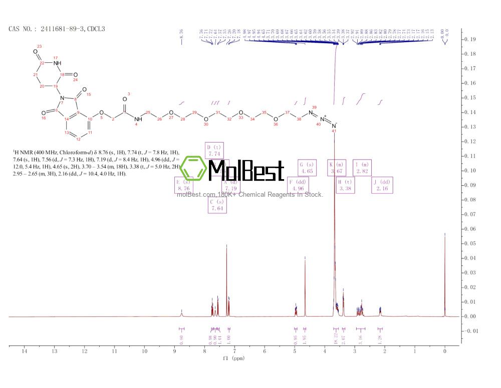 Physical sample testing spectrum (NMR) of 2411681-89-3