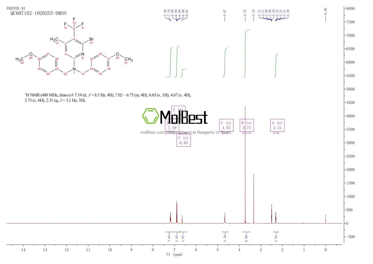 Physical sample testing spectrum (NMR) of 2411793-14-9