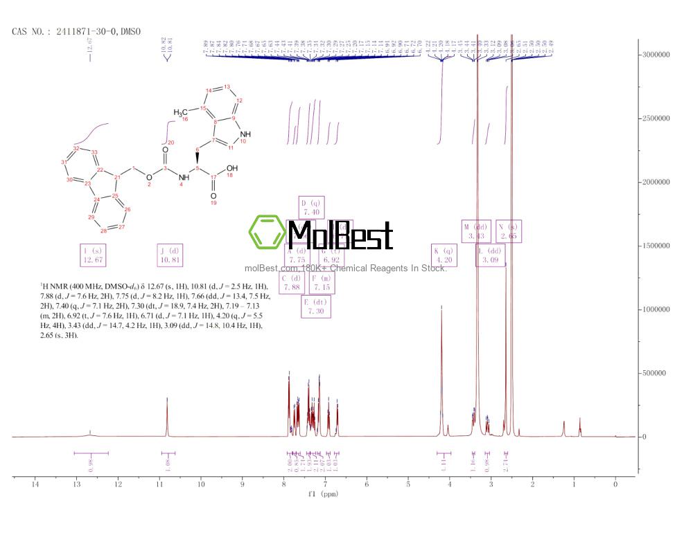 Physical sample testing spectrum (NMR) of 2411871-30-0