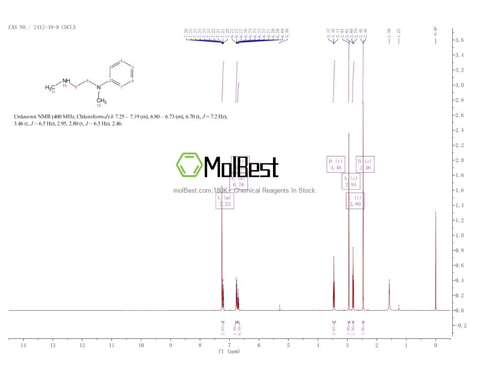 Physical sample testing spectrum (NMR) of 2412-49-9