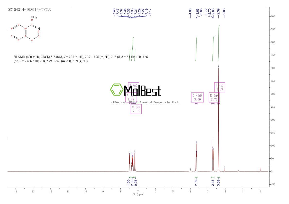 Physical sample testing spectrum (NMR) of 2412-58-0