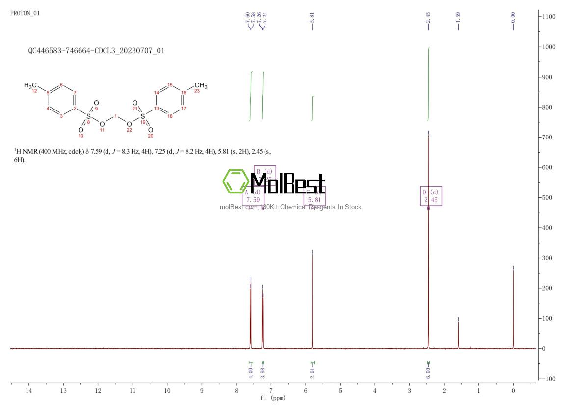 Physical sample testing spectrum (NMR) of 24124-59-2